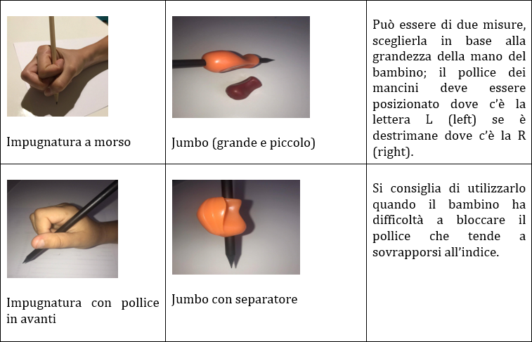 tabella3