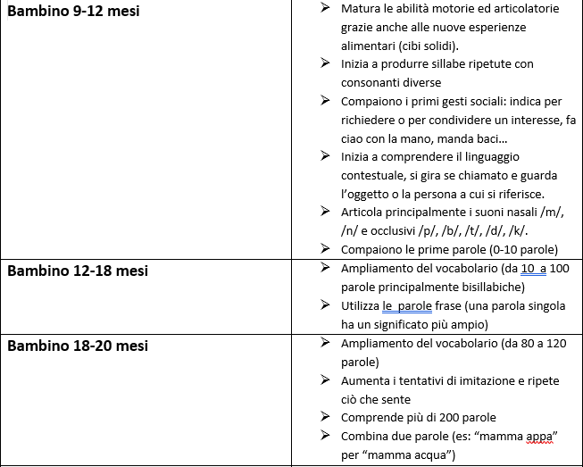tabella fede1