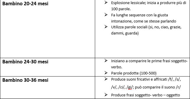 tabella fede2